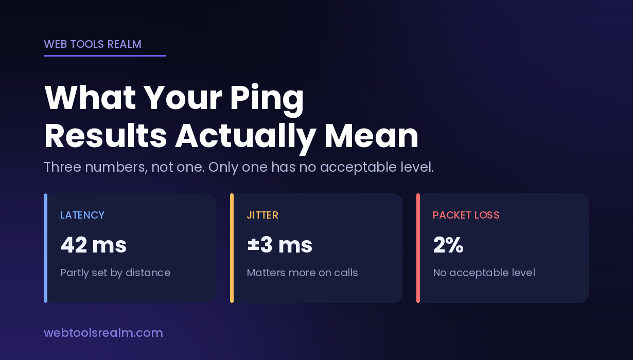 What Your Ping Results Actually Mean — Latency, Jitter and Packet Loss